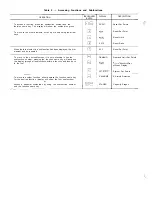 Предварительный просмотр 6 страницы Carrier HS070-160 Troubleshooting Manual