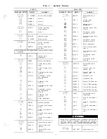 Предварительный просмотр 7 страницы Carrier HS070-160 Troubleshooting Manual