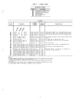 Preview for 9 page of Carrier HS070-160 Troubleshooting Manual