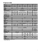 Preview for 3 page of Carrier HUMCCLBP2018-A Series Product Data