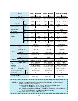 Preview for 4 page of Carrier HWG195C Technical Data & Service Manual