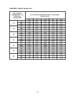 Preview for 77 page of Carrier HWG195C Technical Data & Service Manual