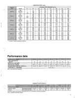 Preview for 5 page of Carrier INDUCED COMBUSTION FURNACES 58RAP Product Data