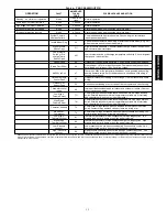 Preview for 13 page of Carrier Infinity 25HNB6 Installation Instructions Manual