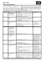 Предварительный просмотр 51 страницы Carrier Infrared Remote 2 Installation Manual