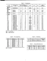 Preview for 4 page of Carrier International 51ZM Start-Up And Service Instructions