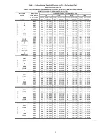 Предварительный просмотр 4 страницы Carrier KGAPN4401VSP Installation Instructions Manual