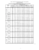 Предварительный просмотр 14 страницы Carrier KGAPN4401VSP Installation Instructions Manual