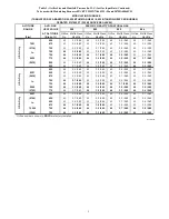 Preview for 5 page of Carrier KGBPN4401VSP Installation Instructions Manual