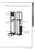 Preview for 13 page of Carrier Klarwind User/Install Manual