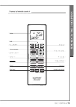 Preview for 15 page of Carrier Klarwind User/Install Manual