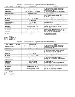 Preview for 2 page of Carrier MINIMUM LOAD CONTROL ACCESSORY 30XA080-500 Installation Instructions Manual