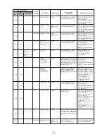 Preview for 142 page of Carrier MMY-MAP0724FT6UL Service Manual