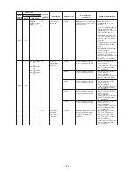 Preview for 144 page of Carrier MMY-MAP0724FT6UL Service Manual