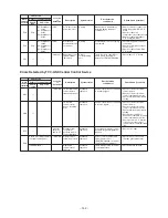 Preview for 152 page of Carrier MMY-MAP0724FT6UL Service Manual