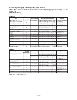 Preview for 194 page of Carrier MMY-MAP0724FT6UL Service Manual