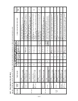 Preview for 198 page of Carrier MMY-MAP0724FT6UL Service Manual