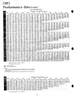 Preview for 12 page of Carrier MODU-PAC 50DF Product Data