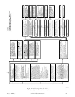 Preview for 49 page of Carrier N80VSL Instruction Manual