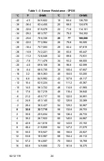 Preview for 30 page of Carrier NaturaLINE 69NT40-601 Manual