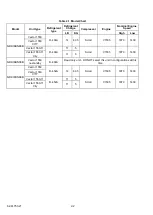 Preview for 26 page of Carrier NDK33BN0KB Operation & Service Manual