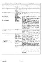 Preview for 106 page of Carrier NDK33BN0KB Operation & Service Manual