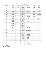 Preview for 10 page of Carrier NP034-074 Controls Operation And Troubleshooting