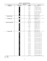 Preview for 49 page of Carrier NP034-074 Controls Operation And Troubleshooting