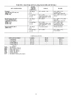 Preview for 58 page of Carrier NP034-074 Controls Operation And Troubleshooting