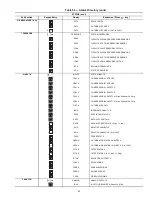 Preview for 65 page of Carrier NP034-074 Controls Operation And Troubleshooting