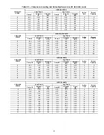 Preview for 69 page of Carrier NP034-074 Controls Operation And Troubleshooting