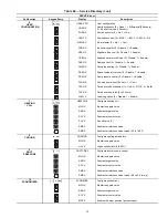 Preview for 91 page of Carrier NP034-074 Controls Operation And Troubleshooting