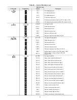 Preview for 93 page of Carrier NP034-074 Controls Operation And Troubleshooting