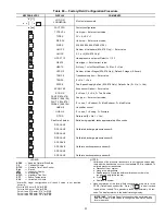 Preview for 95 page of Carrier NP034-074 Controls Operation And Troubleshooting