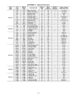 Preview for 109 page of Carrier NP034-074 Controls Operation And Troubleshooting