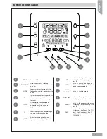 Preview for 3 page of Carrier NUI 33AW-CS2 User And Installation Manual