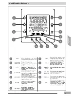 Preview for 67 page of Carrier NUI 33AW-CS2 User And Installation Manual