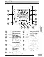 Preview for 83 page of Carrier NUI 33AW-CS2 User And Installation Manual