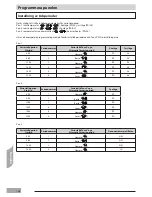 Preview for 136 page of Carrier NUI 33AW-CS2 User And Installation Manual