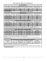 Preview for 14 page of Carrier OBL098 Installation Instructions Manual