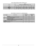 Preview for 15 page of Carrier OBL098 Installation Instructions Manual