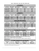 Preview for 15 page of Carrier OBM112 Series Installation Instructions Manual