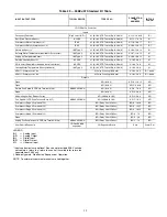 Preview for 39 page of Carrier Omnizone 50BVC Installation, Start-Up, Service And Controls Operation And Troubleshooting