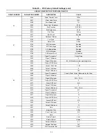 Preview for 46 page of Carrier Omnizone 50BVC Installation, Start-Up, Service And Controls Operation And Troubleshooting