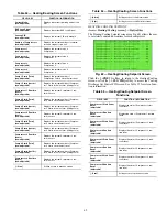 Preview for 65 page of Carrier Omnizone 50BVC Installation, Start-Up, Service And Controls Operation And Troubleshooting