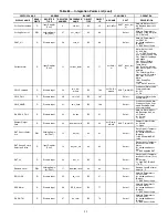 Предварительный просмотр 83 страницы Carrier Omnizone 50BVC Installation, Start-Up, Service And Controls Operation And Troubleshooting