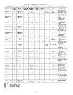 Preview for 88 page of Carrier Omnizone 50BVC Installation, Start-Up, Service And Controls Operation And Troubleshooting