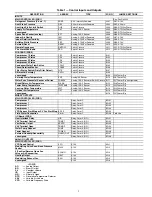 Preview for 3 page of Carrier OMNIZONE 50XJ104 Controls, Start-Up, Operation And Troubleshooting