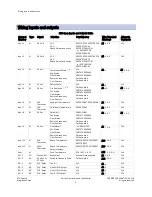 Preview for 8 page of Carrier OPN-RTUM2 Integration Manual