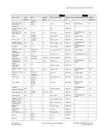 Preview for 41 page of Carrier OPN-RTUM2 Integration Manual